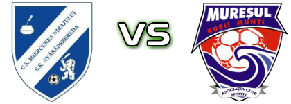Miercurea - Mureșul  head to head game preview and prediction