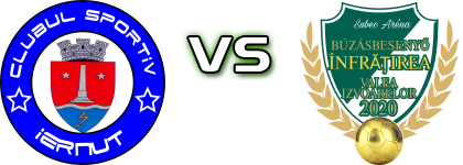 CS Iernut - Valea Izvoarelor Statistiche e dettagli partita