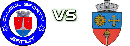 CS Iernut - Câmpia Spiel Prognosen und Statistiken