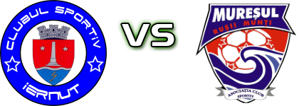 CS Iernut - Mureșul  детайли и статистика CS Iernut - Mureșul  детайли и статистика