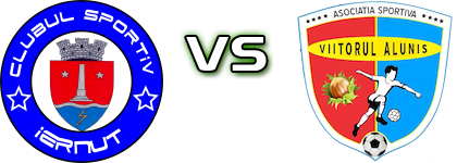 CS Iernut - Viitorul Aluniș head to head game preview and prediction