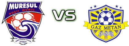 Mureșul  - Gaz Metan Detalles y estadisticas