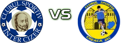 Inter Cizer - Creaca Jac Statistiche e dettagli partita
