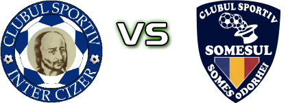 Inter Cizer - Someșul Someș Odorhei Statistiche e dettagli partita Inter Cizer - Someșul Someș Odorhei Statistiche e dettagli partita