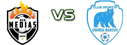 Mediaș 2022 - Unirea Bascov head to head game preview and prediction