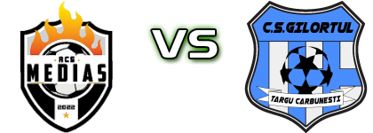 Mediaș 2022 - CS Gilortul Târgu Cărbunești детайли и статистика