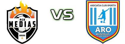 Mediaș 2022 - ARO Muscelul Statistiche e dettagli partita