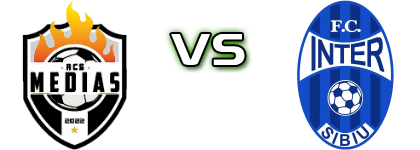 Mediaș 2022 - Inter Stars 2020  head to head game preview and prediction