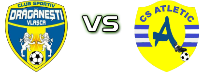 Drăgănești Vlașca - Atletic Orbeasca head to head game preview and prediction