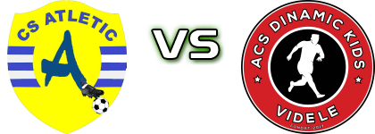 Atletic Orbeasca - Dinamic Kids Videle head to head game preview and prediction Atletic Orbeasca - Dinamic Kids Videle head to head game preview and prediction