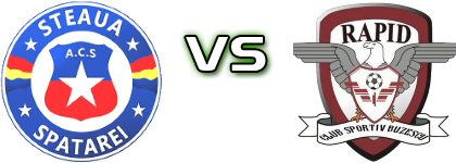 Steaua Spatarei - Rapid Buzescu детайли и статистика