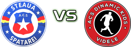 Steaua Spatarei - Dinamic Kids Videle Detalji meca I statistika.