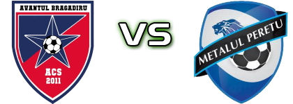 Avântul Bragadiru - Metalul Peretu head to head game preview and prediction Avântul Bragadiru - Metalul Peretu head to head game preview and prediction