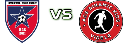 Avântul Bragadiru - Dinamic Kids Videle Spiel Prognosen und Statistiken