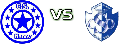 Nanov - ACSO Filiasi Detalles y estadisticas