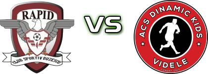Rapid Buzescu - Dinamic Kids Videle head to head game preview and prediction