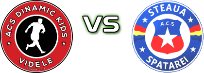 Dinamic Kids Videle - Steaua Spatarei Estatísticas e detalhes do jogo Dinamic Kids Videle - Steaua Spatarei Estatísticas e detalhes do jogo