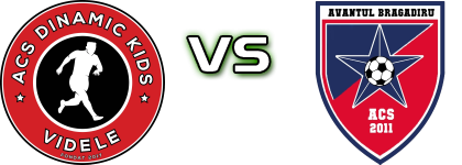 Dinamic Kids Videle - Avântul Bragadiru head to head game preview and prediction