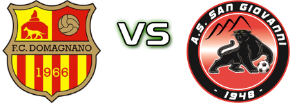 Domagnano - San Giovanni head to head game preview and prediction