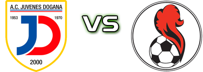 Juvenes/Dogana - Pennarossa Estatísticas e detalhes do jogo