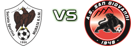 Murata - San Giovanni детайли и статистика