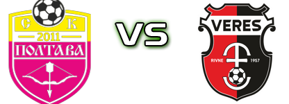 SC Poltava - Veres Rivne Statistiche e dettagli partita