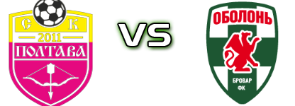 SC Poltava - Obolon Spiel Prognosen und Statistiken SC Poltava - Obolon Spiel Prognosen und Statistiken