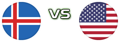 Iceland - USA Estatísticas e detalhes do jogo