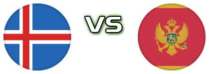 Iceland - Montenegro Detalji meca I statistika.