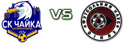 Chaika - Dinaz Detalles y estadisticas