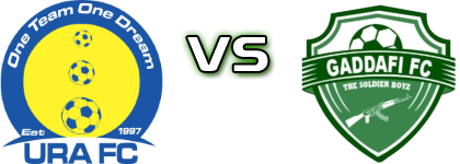 URA - Gadafi FC Spiel Prognosen und Statistiken