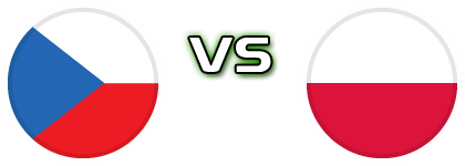 Czech Republic - Poland head to head game preview and prediction