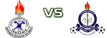 Zimamoto - Polisi Detalles y estadisticas