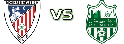 MA Tétouan - Raja BM head to head game preview and prediction