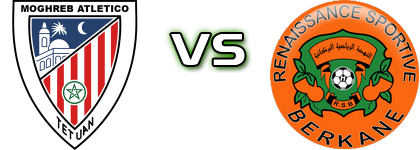 MA Tétouan - RS Berkane head to head game preview and prediction