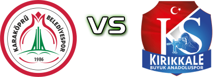 Karbel Karaköprü - Kırıkkale Büyük Anadoluspor Estatísticas e detalhes do jogo