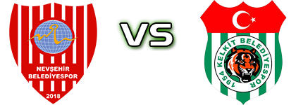 Nevşehirspor - 1954 Kelkit head to head game preview and prediction