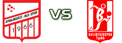 Ayvalıkgücü - Balıkesirspor Estatísticas e detalhes do jogo