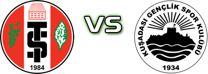 Turgutluspor - Kuşadasıspor Detalles y estadisticas