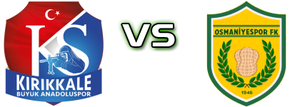 Kırıkkale Büyük Anadoluspor - Osmaniyespor detalji utakmice i statistika