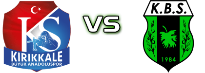 Kırıkkale Büyük Anadoluspor - Kilis Belediyespor detalji utakmice i statistika