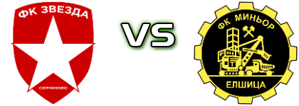 Zvezda  - Minyor  head to head game preview and prediction Zvezda  - Minyor  head to head game preview and prediction