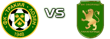 Lozen - Oborishte II Spiel Prognosen und Statistiken Lozen - Oborishte II Spiel Prognosen und Statistiken