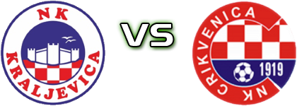 Kraljevica - Crikvenica Spiel Prognosen und Statistiken