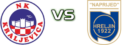 Kraljevica - Naprijed Hreljin head to head game preview and prediction Kraljevica - Naprijed Hreljin head to head game preview and prediction