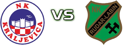 Kraljevica - Rudar (L) head to head game preview and prediction