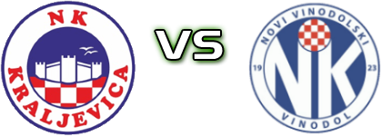Kraljevica - Vinodol Statistiche e dettagli partita