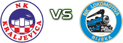 Kraljevica - Lokomotiva Rijeka head to head game preview and prediction