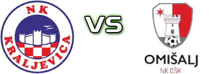 Kraljevica - OŠK head to head game preview and prediction