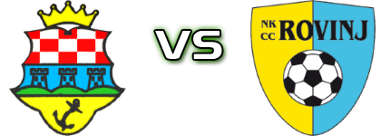 Borac Bakar - Rovinj head to head game preview and prediction Borac Bakar - Rovinj head to head game preview and prediction